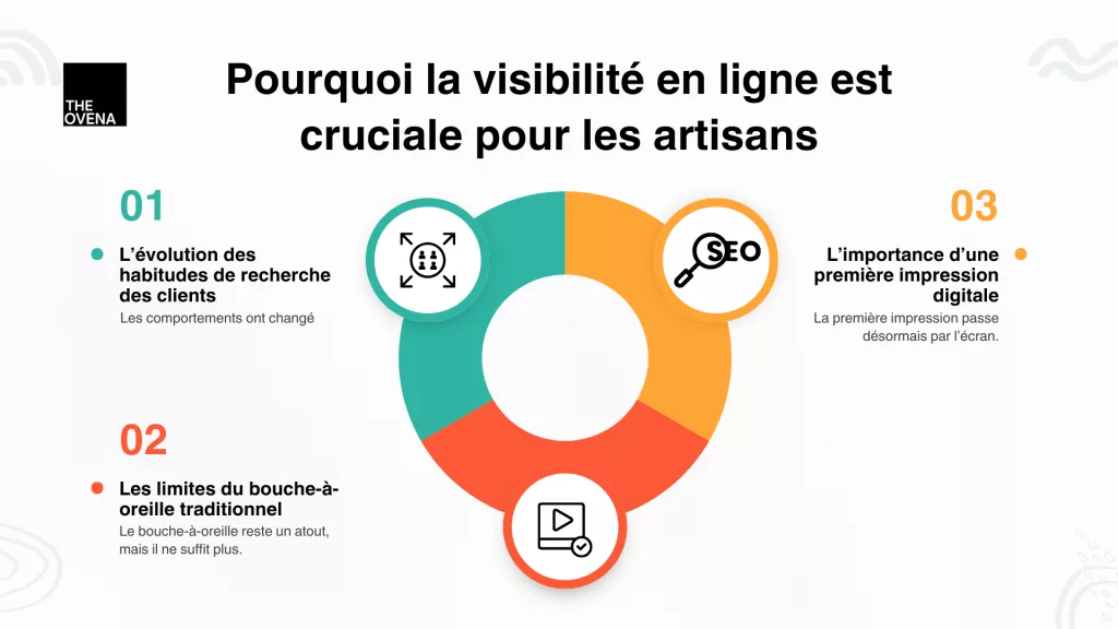 Comment être visible sur Google quand on est artisan